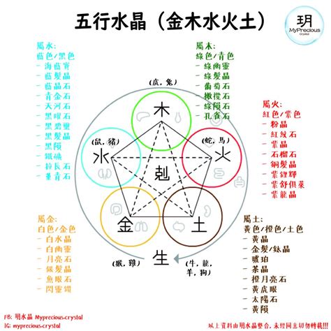 黃水晶屬性|五行水晶是什麼？必學五行水晶分類指南 